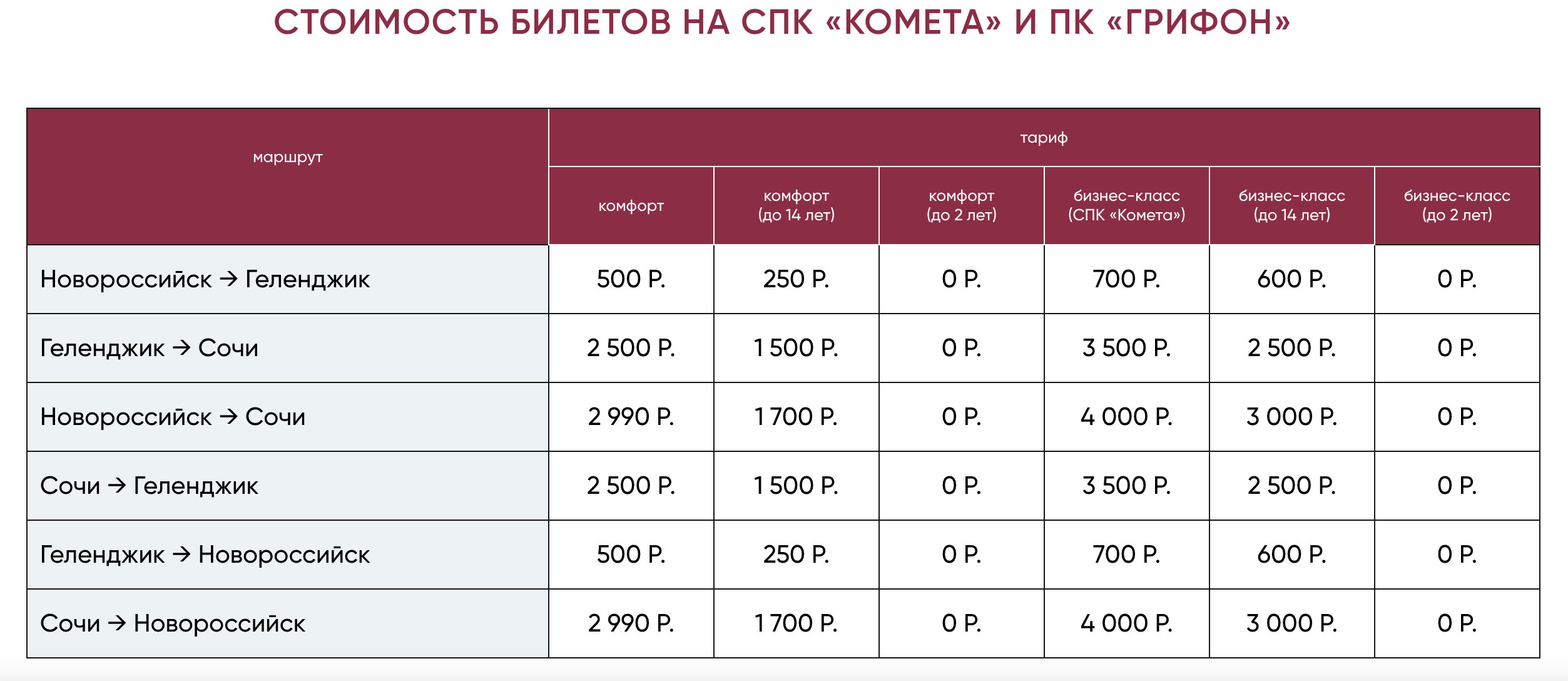 Такие цены из Геленджика и Новороссийска до Сочи были на билеты в 2021 году