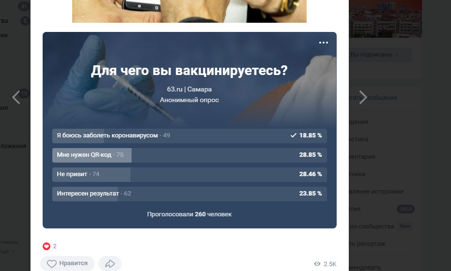 В нашей группе во «ВКонтакте» большинство участников опроса сделали прививки ради получения QR-кода