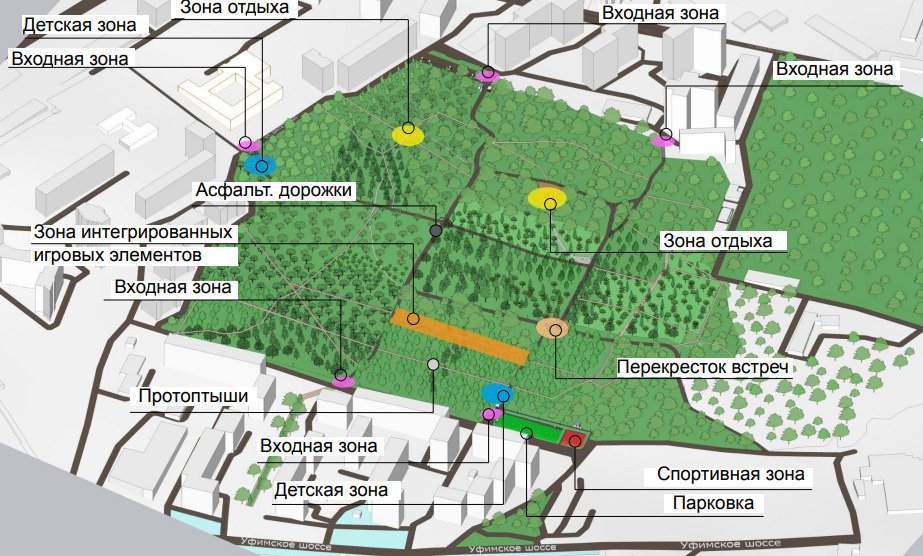 Схема функционального зонирования парка