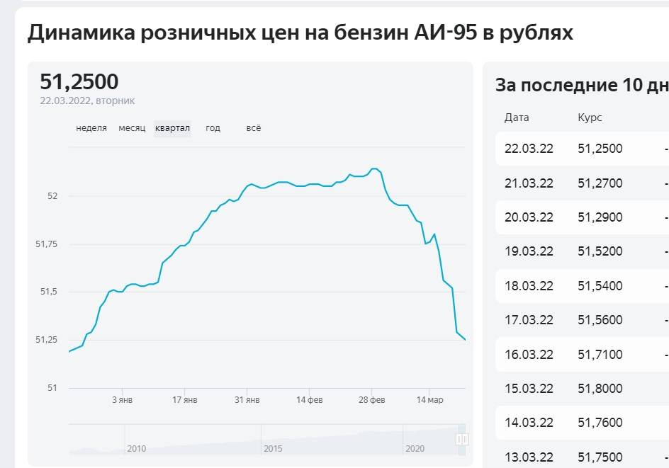 Покупка евро в санкт. Биржа топливо. Бензин на бирже. Стоимость бензина на бирже. Цена на ГАЗ на бирже сегодня.