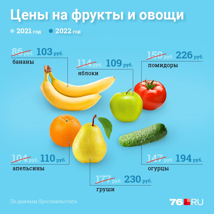 Разница в ценах заметна Разница в ценах заметна
