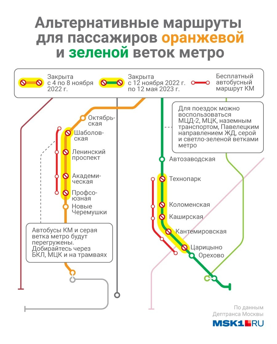 Серпуховско-Тимирязевская линия