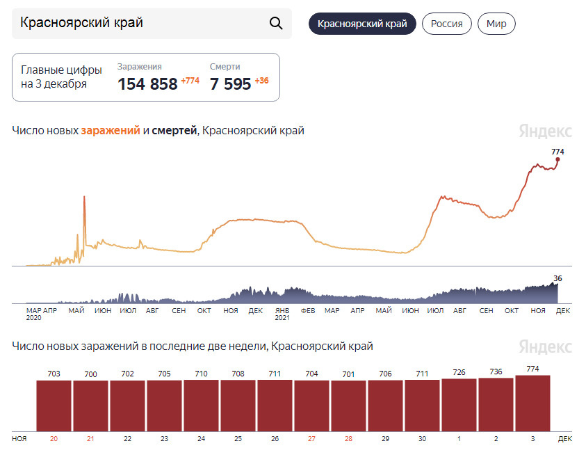 Сколько людей в красноярске 2024