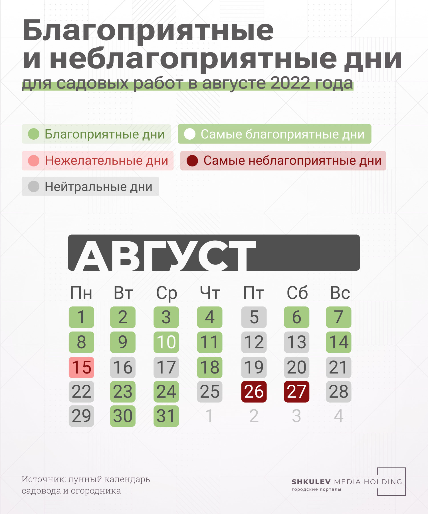 Лунный календарь садовода и огородника на август 2022 года - 30 июля 2022 -  74.ru
