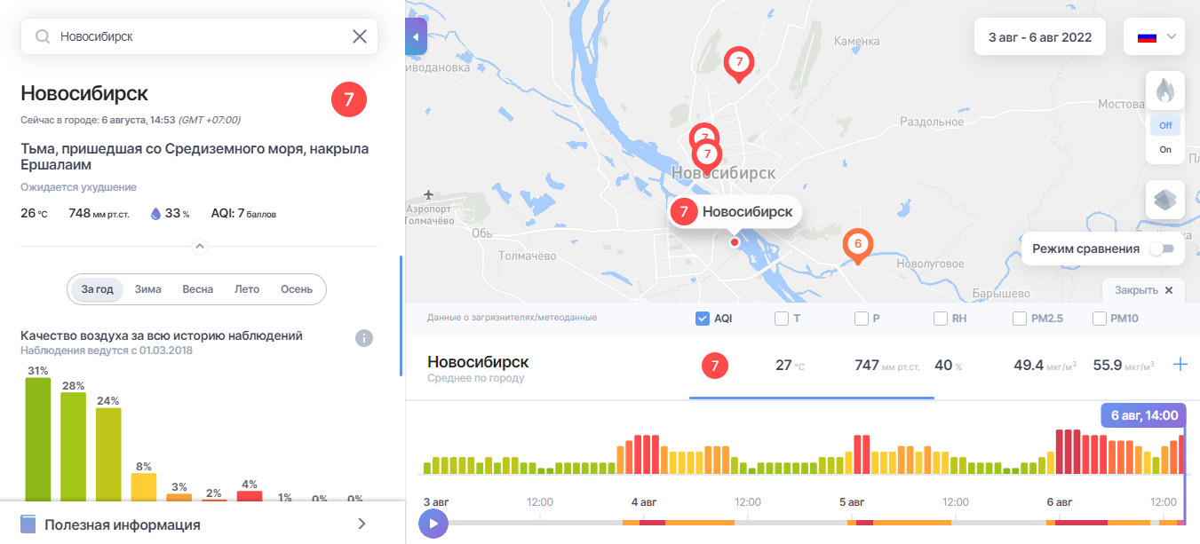 Качество воздуха по городам