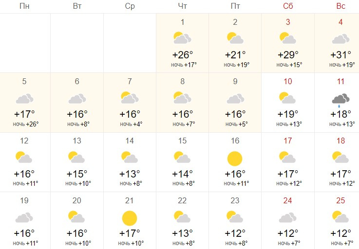 Какая погода в новосибирске. Погода на сентябрь. Температура в сентябре. Погода на сентябрь 2022. Какая будет погода и градусы 1 сентября.