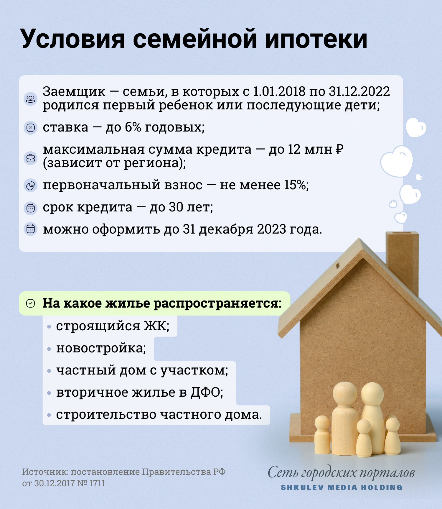 Семейную ипотеку могут получить родители, чей ребенок появился на свет после 1 января 2018 года Семейную ипотеку могут получить родители, чей ребенок появился на свет после 1 января 2018 года