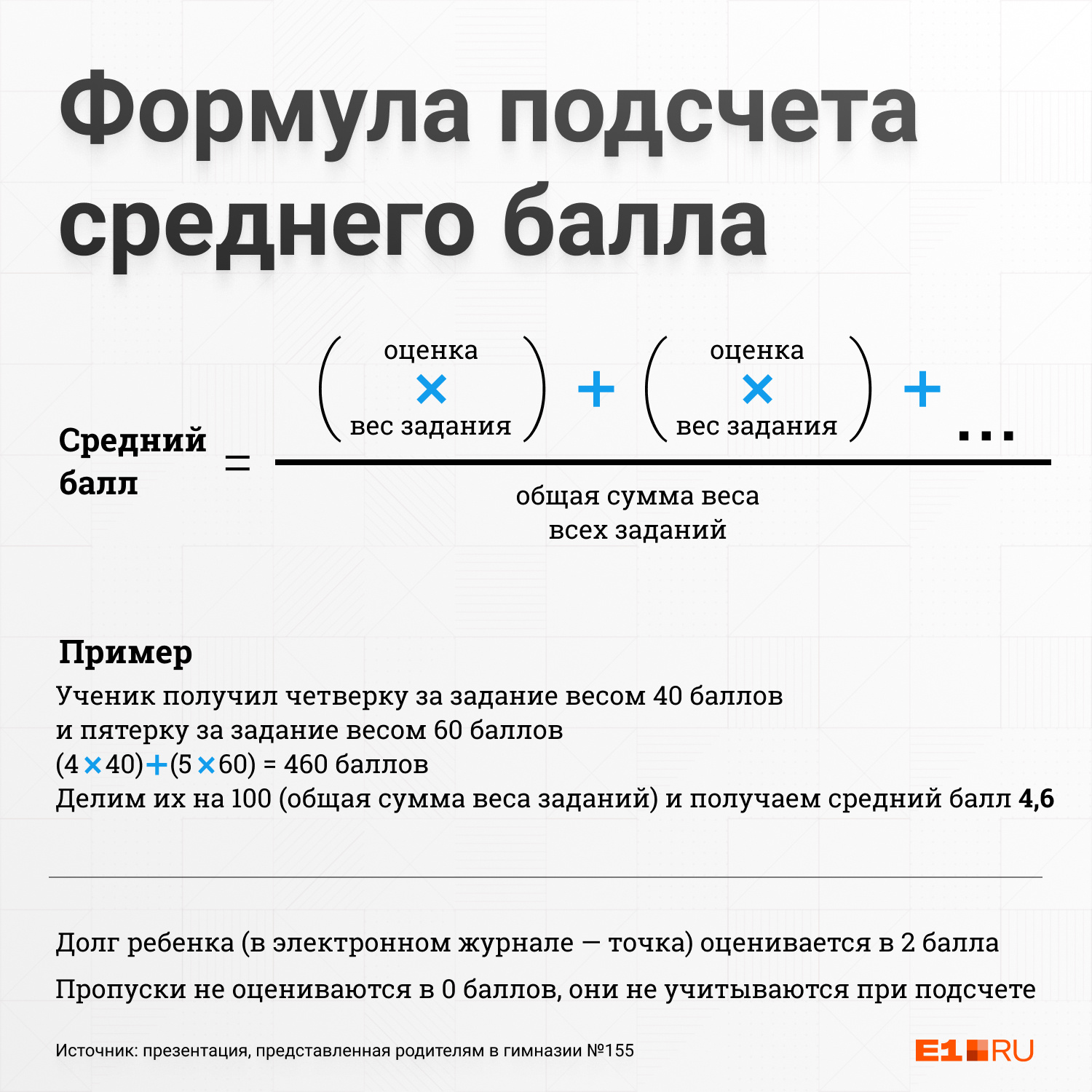 Средневзвешенный балл. Средневзвешенная оценка в школе. Средневзвешенный балл в школе. Средневзвешенная система оценивания. Система оценивания по средневзвешенному Баллу.