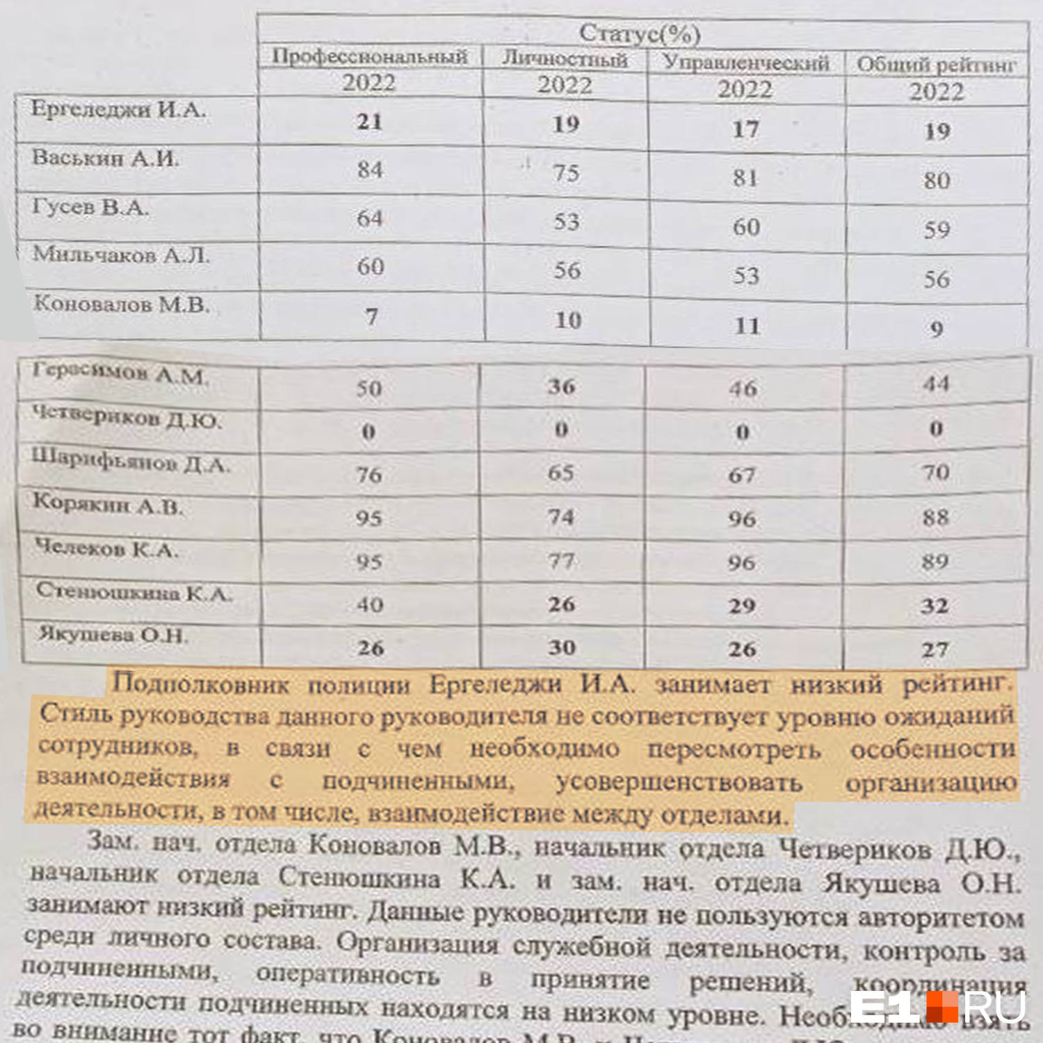 За полтора года Иван Ергеледжи не смог завоевать доверие и уважение своих сотрудников