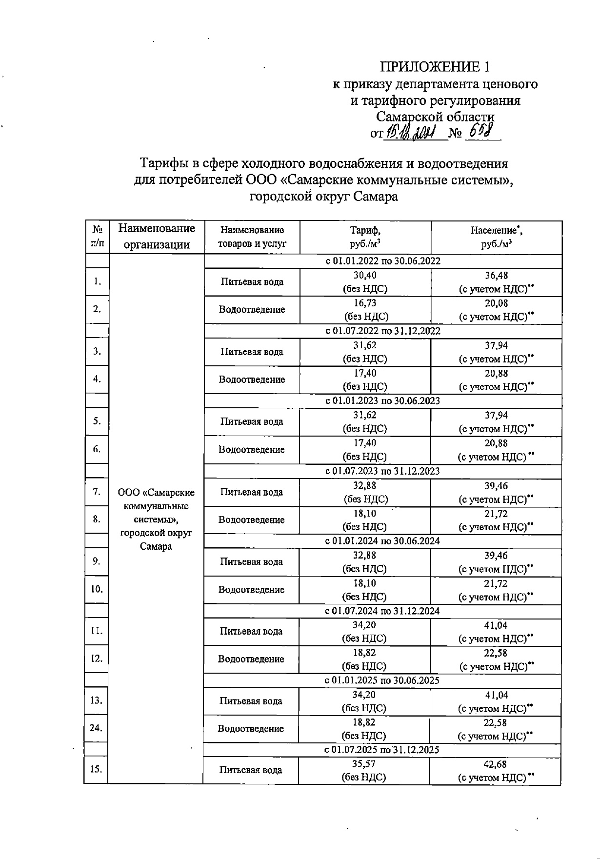 Тарифы на коммунальные услуги самара