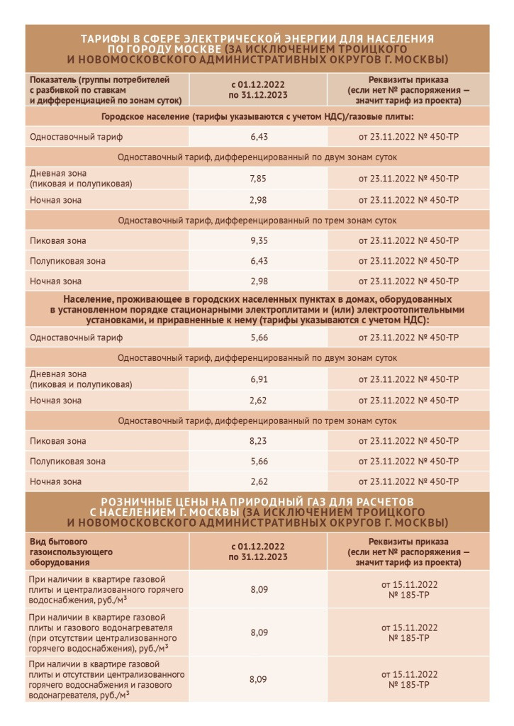 Тариф за электроэнергию в домах без газа