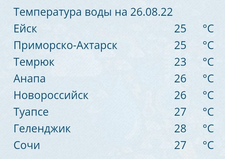 Температура воды в приморско ахтарске