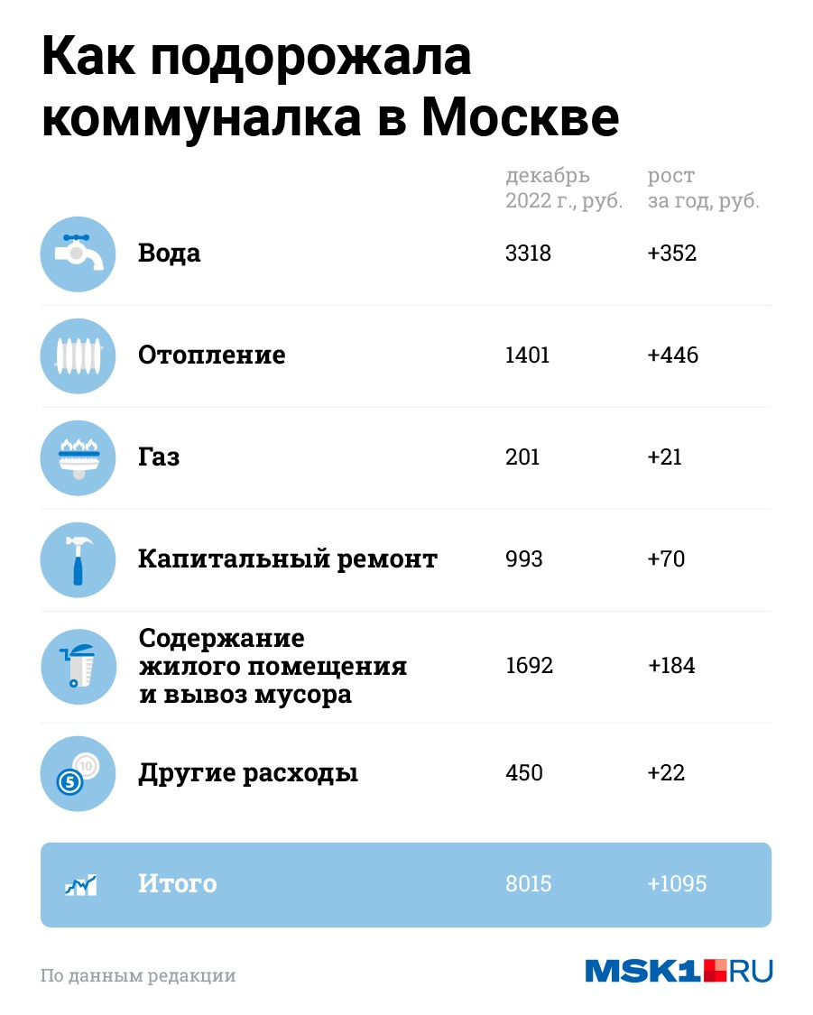 Монополисты настаивают на повышении тарифов