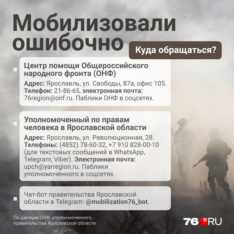 Контакты для ошибочно мобилизованных в Ярославской области Контакты для ошибочно мобилизованных в Ярославской области