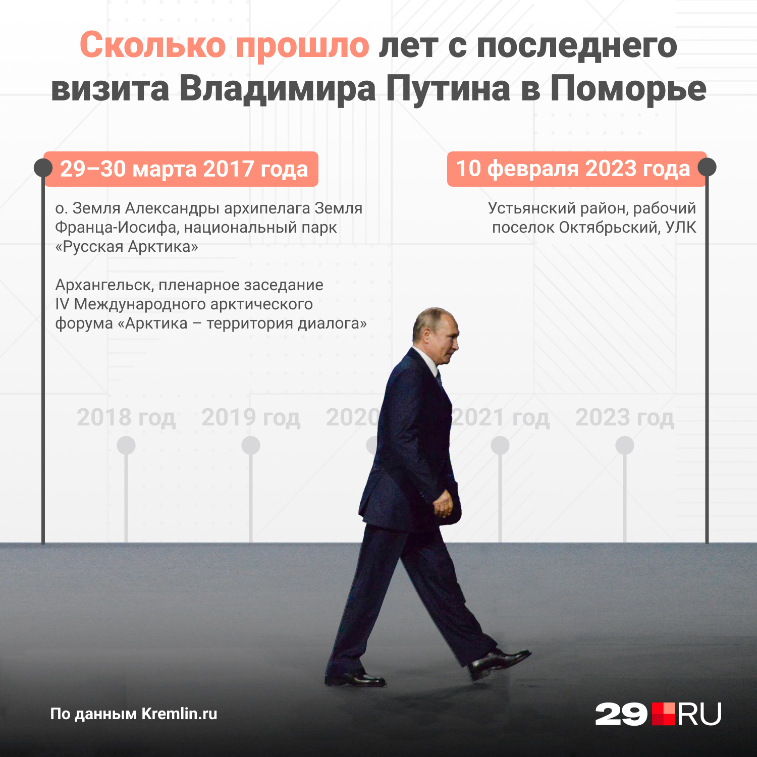 Глава Российской Федерации последний раз приезжал в Поморье почти 6 лет назад Глава Российской Федерации последний раз приезжал в Поморье почти 6 лет назад
