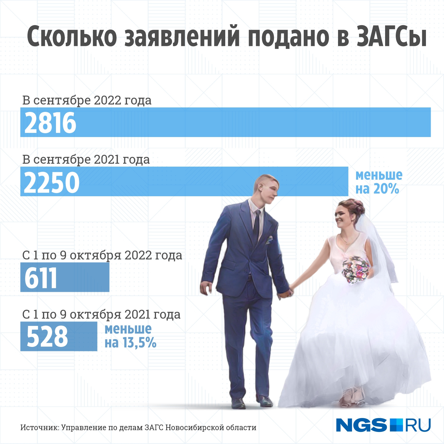 Обычно заключение брака проходит в личном присутствии жениха и невесты по истечении месяца и не позднее 12 месяцев со дня подачи заявления Обычно заключение брака проходит в личном присутствии жениха и невесты по истечении месяца и не позднее 12 месяцев со дня подачи заявления