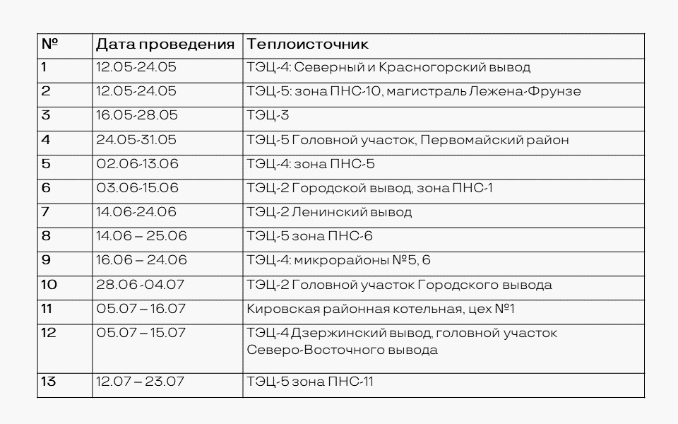 Когда отключат горячую воду в междуреченске от районной котельной