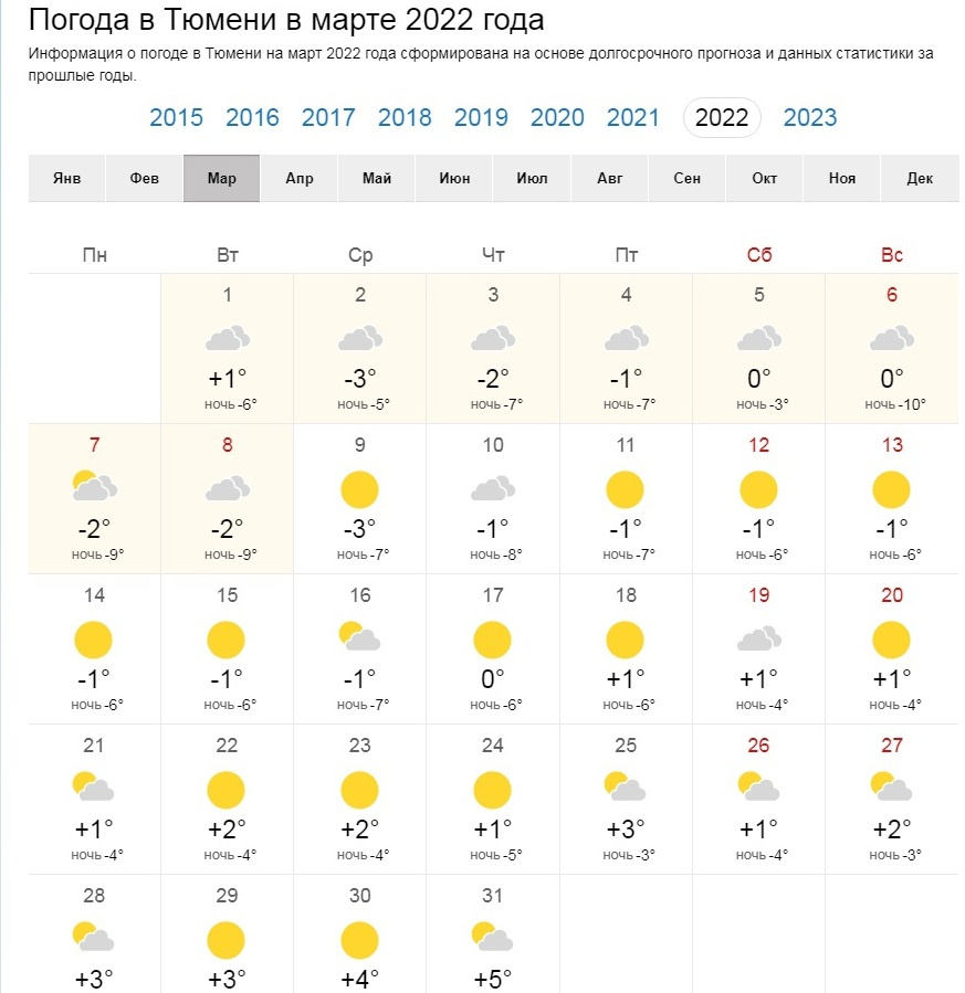 Какая погода в марте. Погода в Тюмени. Погода в марте 2022. Погода в Тюмени сегодня сейчас. Погода в Тюмени сегодня.