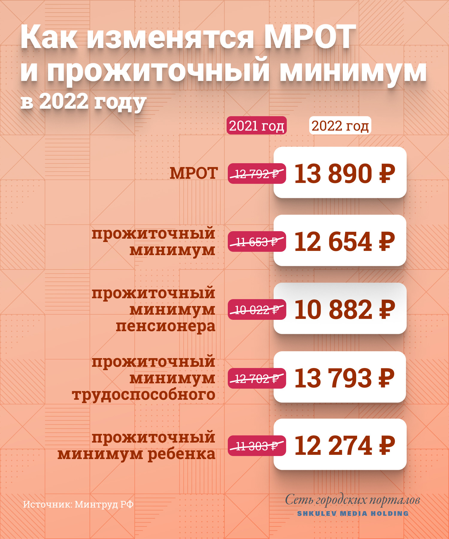 Размер минимальной пенсии в России в 2024 году