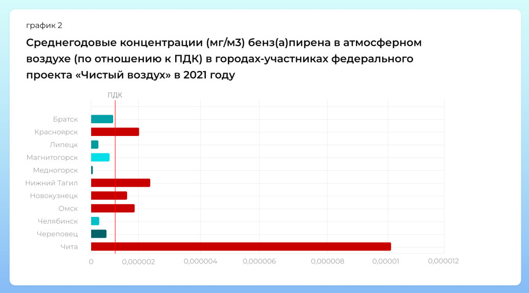 Схема размещения нто санкт петербург 2022