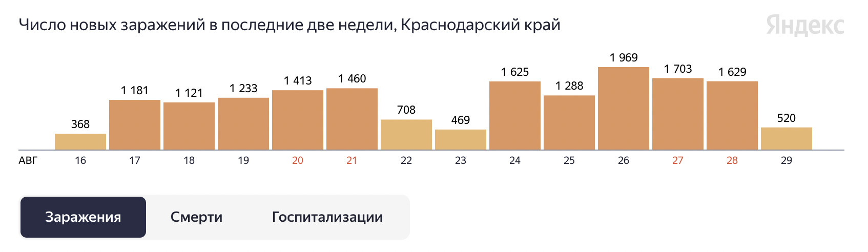 Ковид 2024 статистика на сегодня. Kovid 19 статистика. Коронавирус инфографика. Ковид-19 статистика в мире.