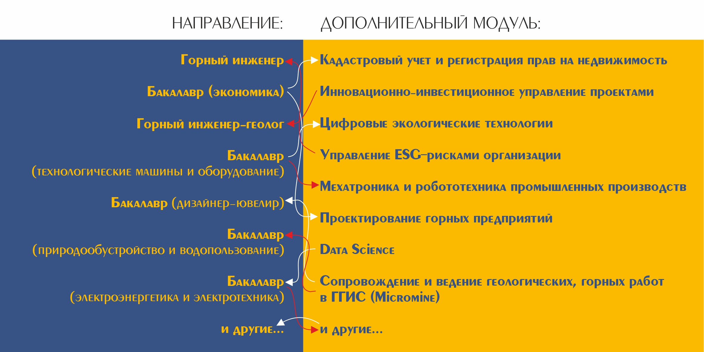 2 специальности. Уральские горные университет тест с ответами.