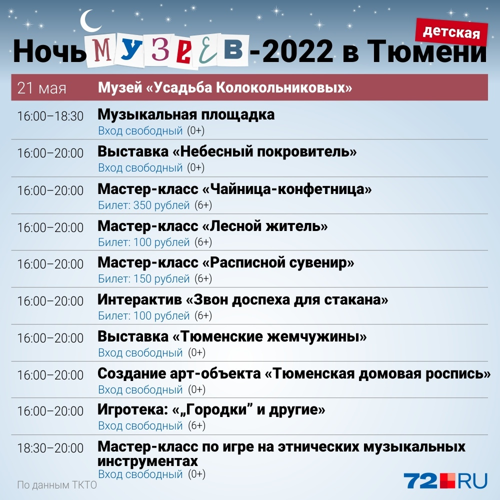 Ночь музеев тюмень 2024 программа. Ночь музеев мероприятие афиши. Ночь музеев 2024 Тюмень. Ночь музеев 2024 Тюмень афиша. Афиша Тюмень 2024.