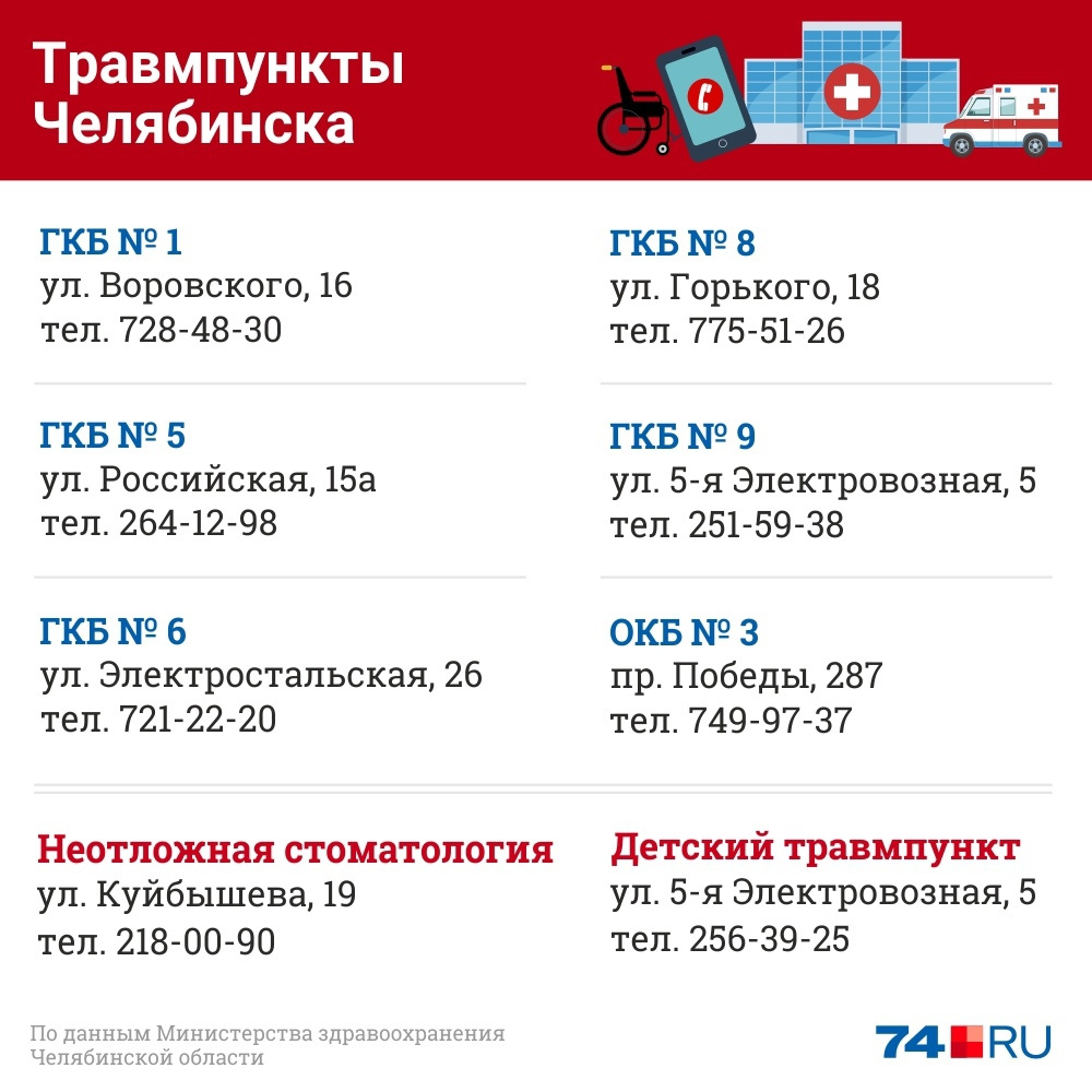 Детский травмпункт - ГАУЗ Детская городская клиническая больница №8 ГАУЗ  Детская городская клиническая больница №8