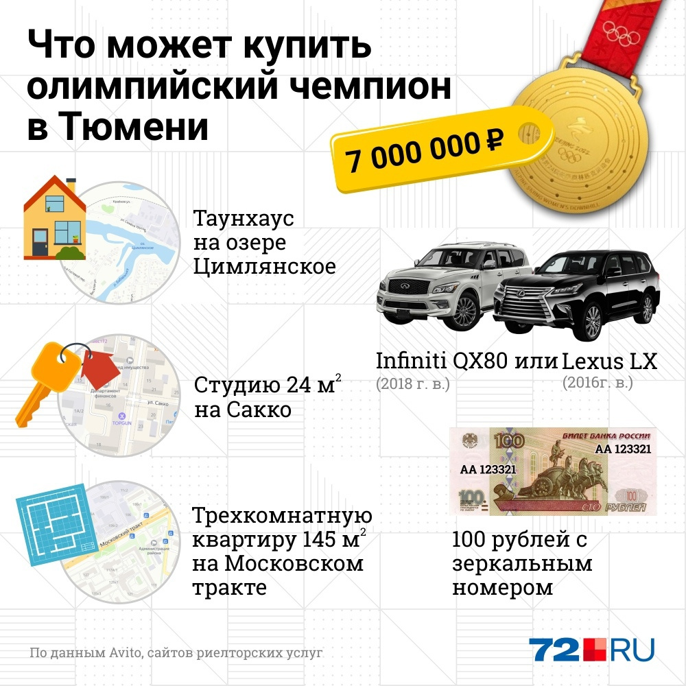 Чемпион Олимпиады может позволить себе купить загородный дом или большую квартиру Чемпион Олимпиады может позволить себе купить загородный дом или большую квартиру