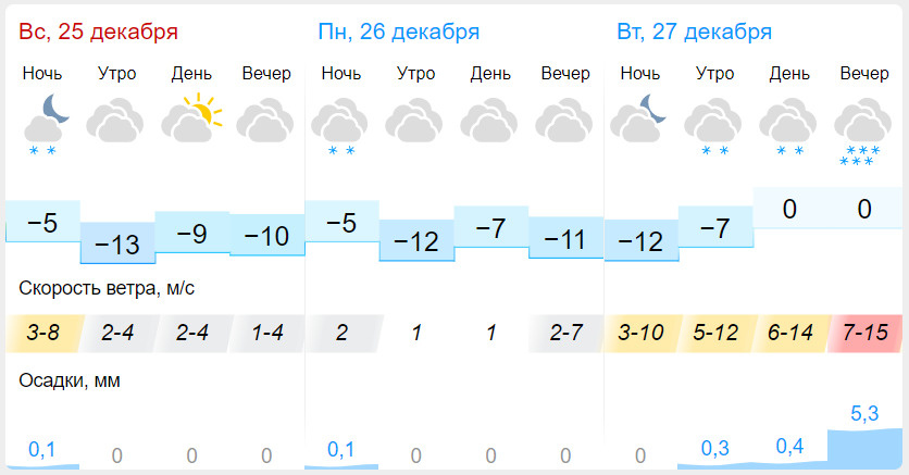 Погода москва й. Погода в Москве.