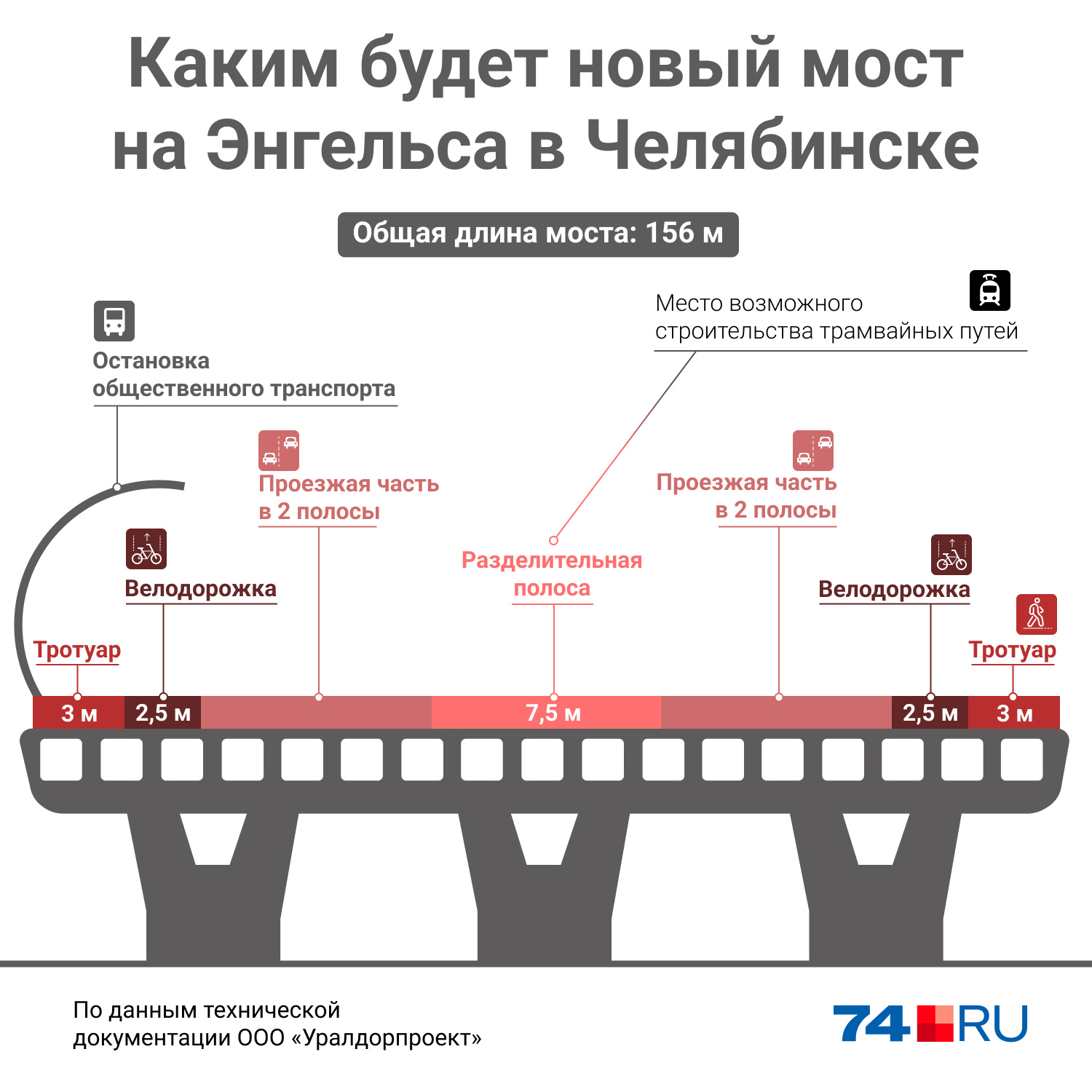 Перекрытие моста на энгельса