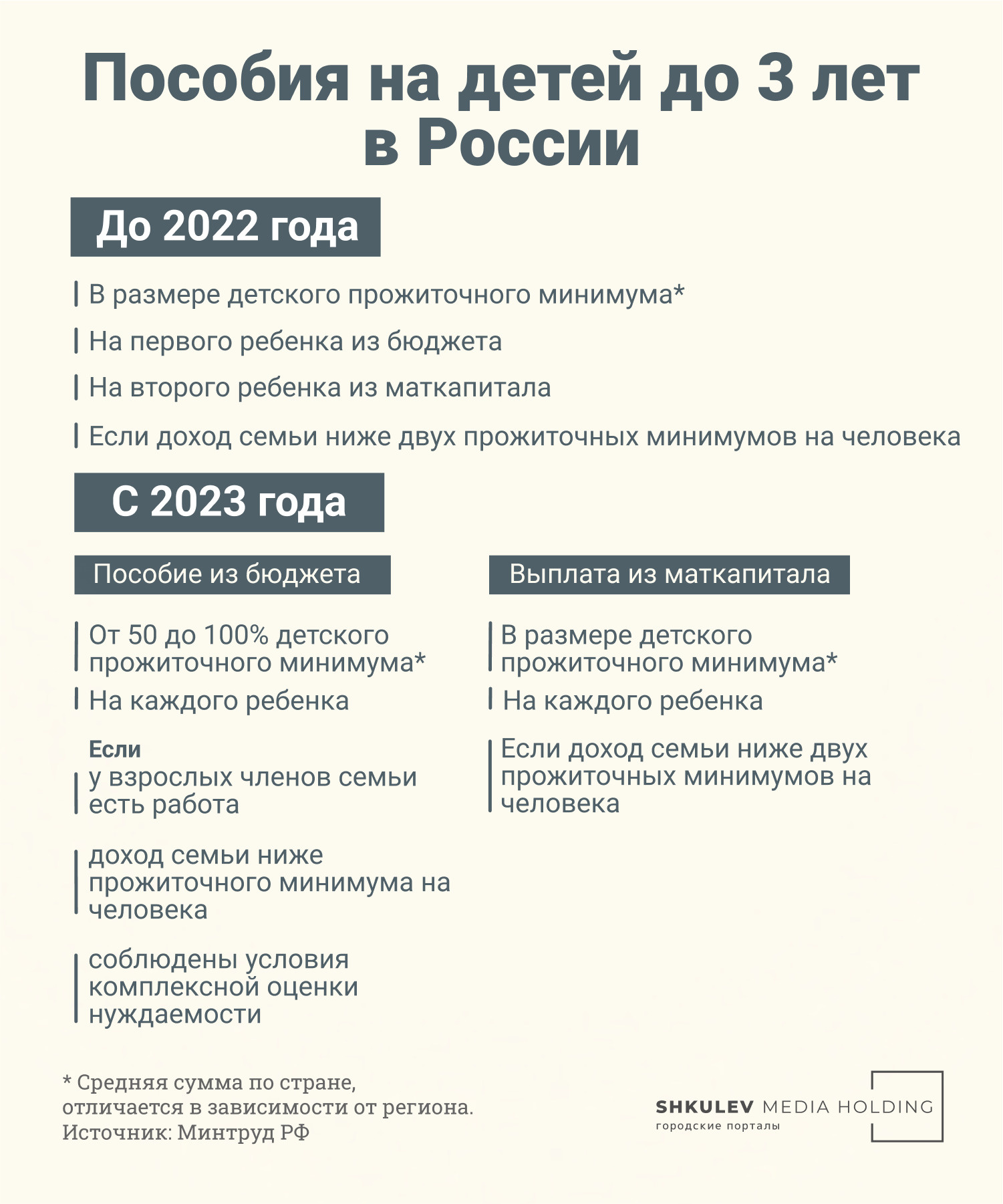 Как получить детское пособие на ребенка если использован материнский капитал