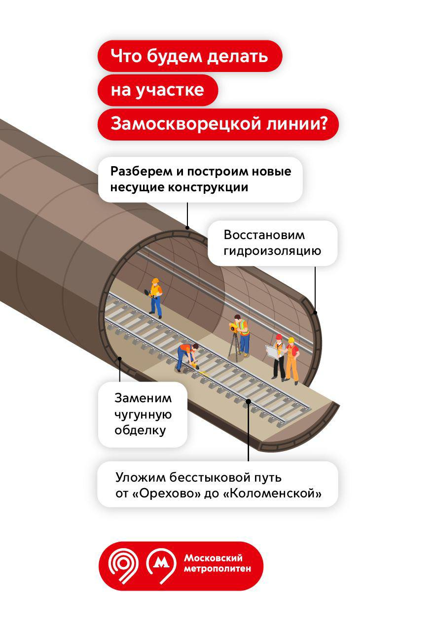 станции метро замоскворецкой линии