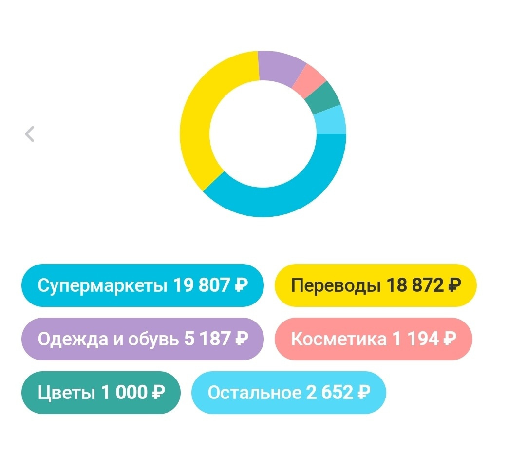За месяц в супермаркетах тюменцы потратили <nobr class="_">19 807</nobr> рублей За месяц в супермаркетах тюменцы потратили <nobr class="_">19 807</nobr> рублей