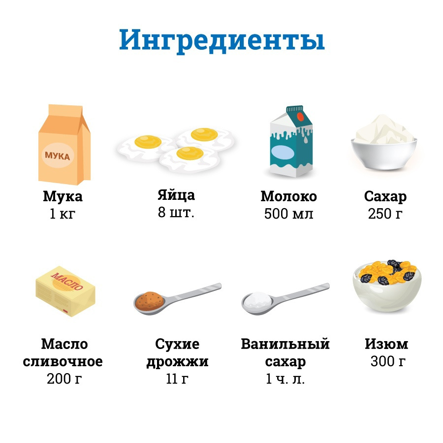 1 чайная ложка ванильного сахара. Кулич на 500 мл молока и сухие дрожжи. Пасхальный кулич инфографика. Пасха на 500 мл молока. Сколько дрожжей на 1 кг муки для кулича.