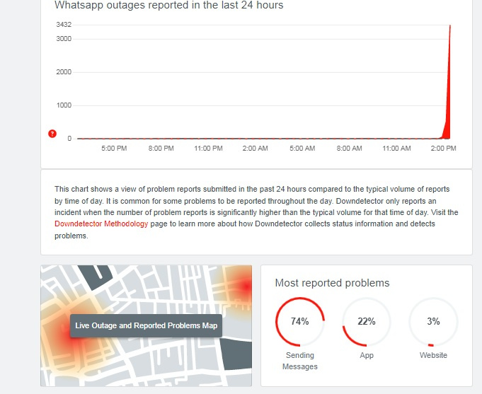 Не работает вотсап 2024. WHATSAPP перестанет работать. Down Detector. Почему перестал работать ватсап. Сбой в работе ватсап.