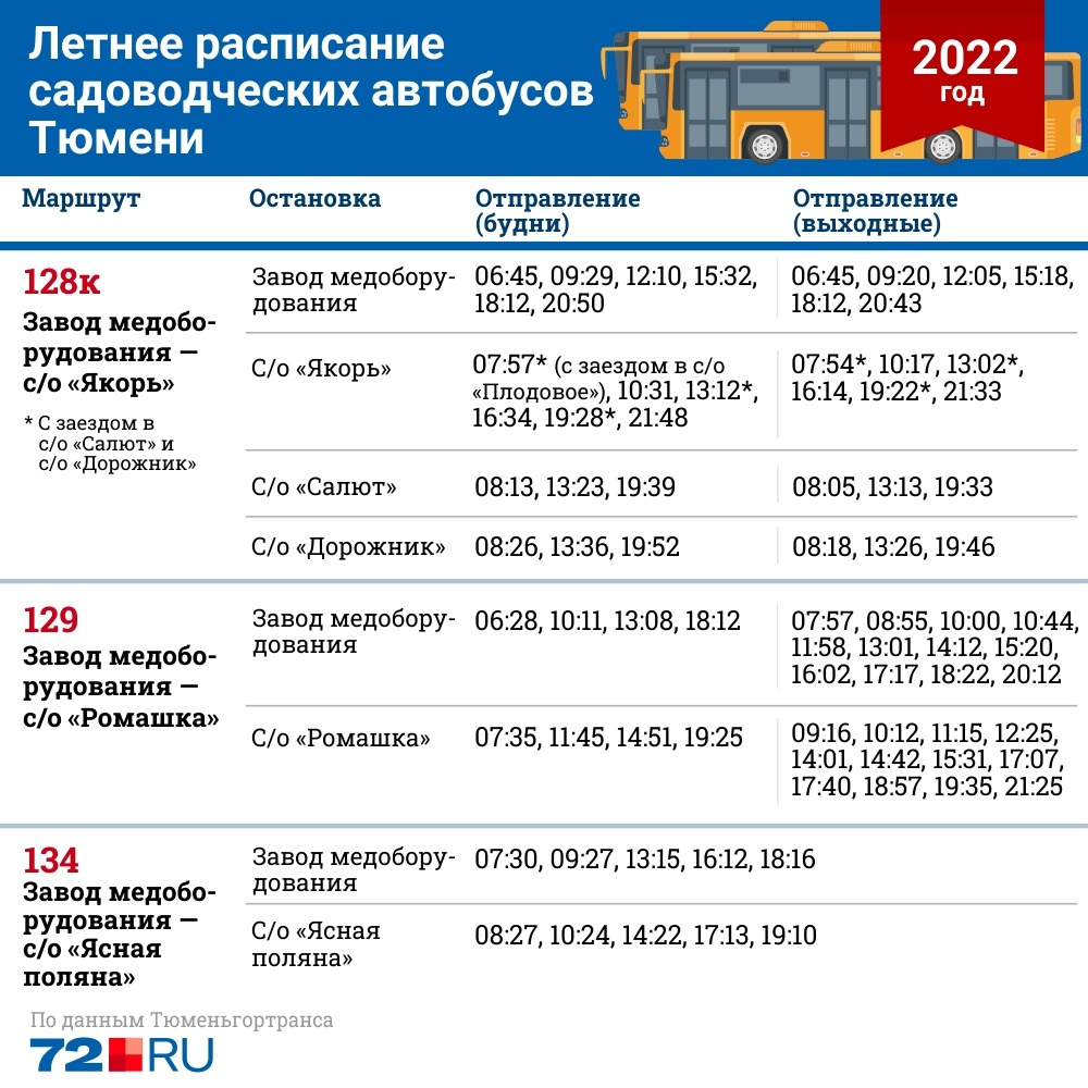 Расписание тюмень нижняя. Расписание дачных автобусов на октябрь 2022. Дачные автобусы Нефтеюганск. Тюмень расписание дачных автобусов на октябрь 2022 года. Расписания автобуса 189 2022 расписание.