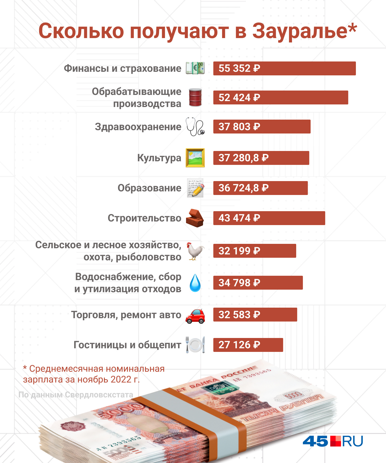 Зарплаты учителей 2023 новости