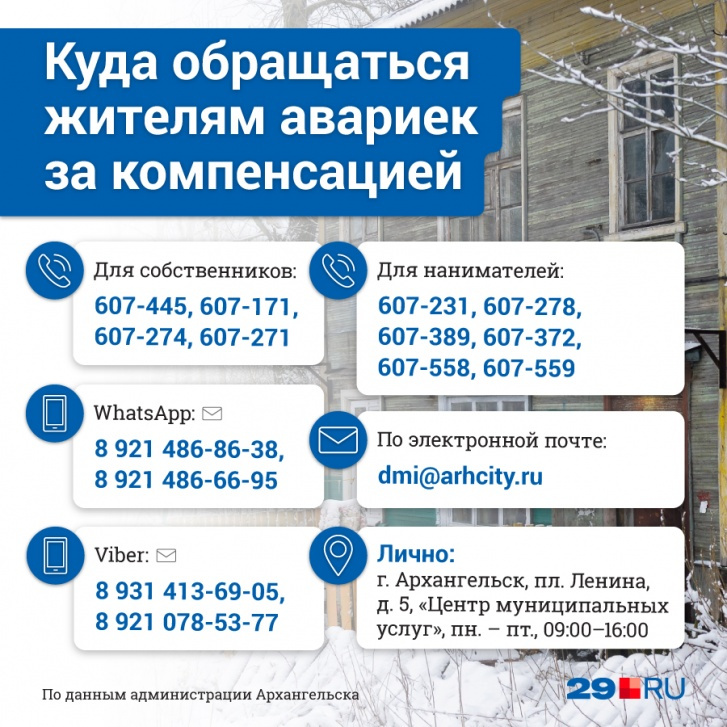 Куда обращаться, если вы хотите продать квартиру в аварийном доме государству Куда обращаться, если вы хотите продать квартиру в аварийном доме государству