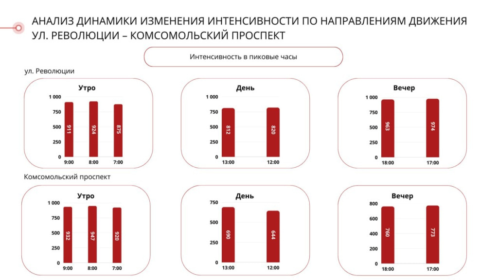 Проект эксперт пермь