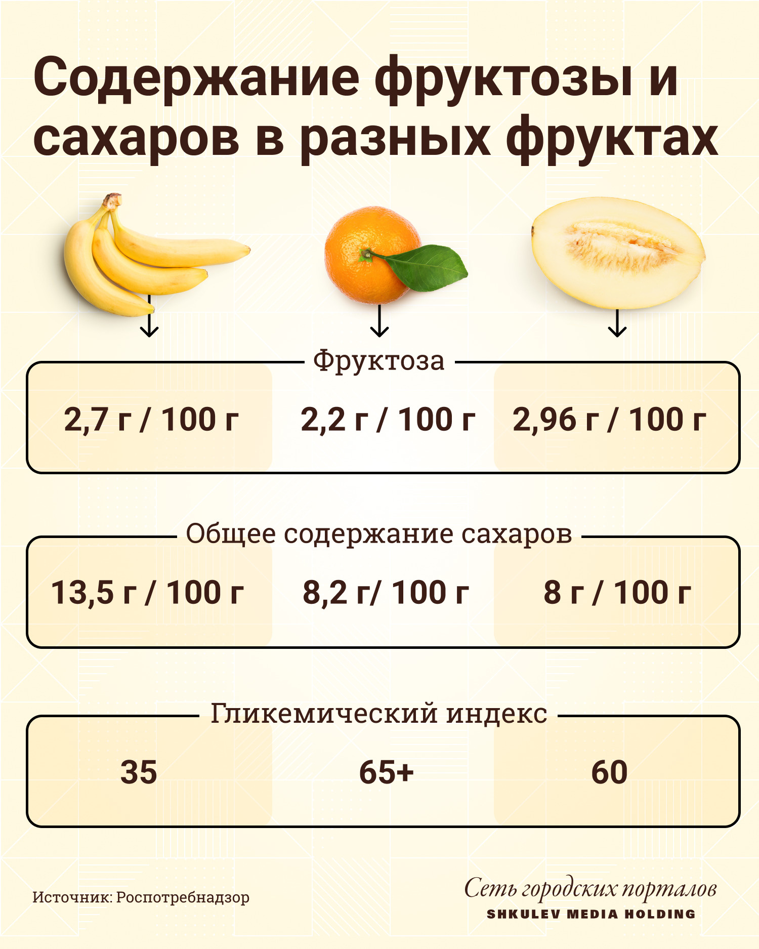 Польза и вред фруктов для организма — мнения диетологов - 13 февраля 2022 - 68.ru