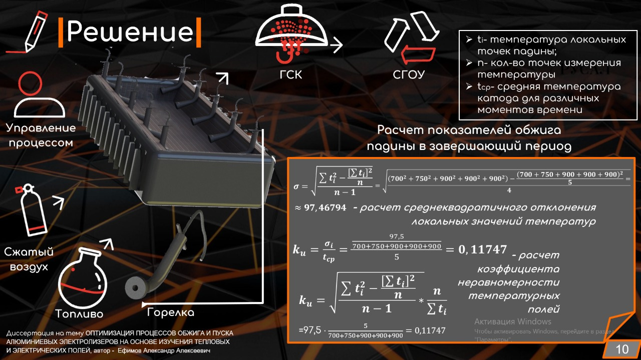 Работа студентов по созданию нового метода обжига ванны электролизара для получения алюминия Работа студентов по созданию нового метода обжига ванны электролизара для получения алюминия