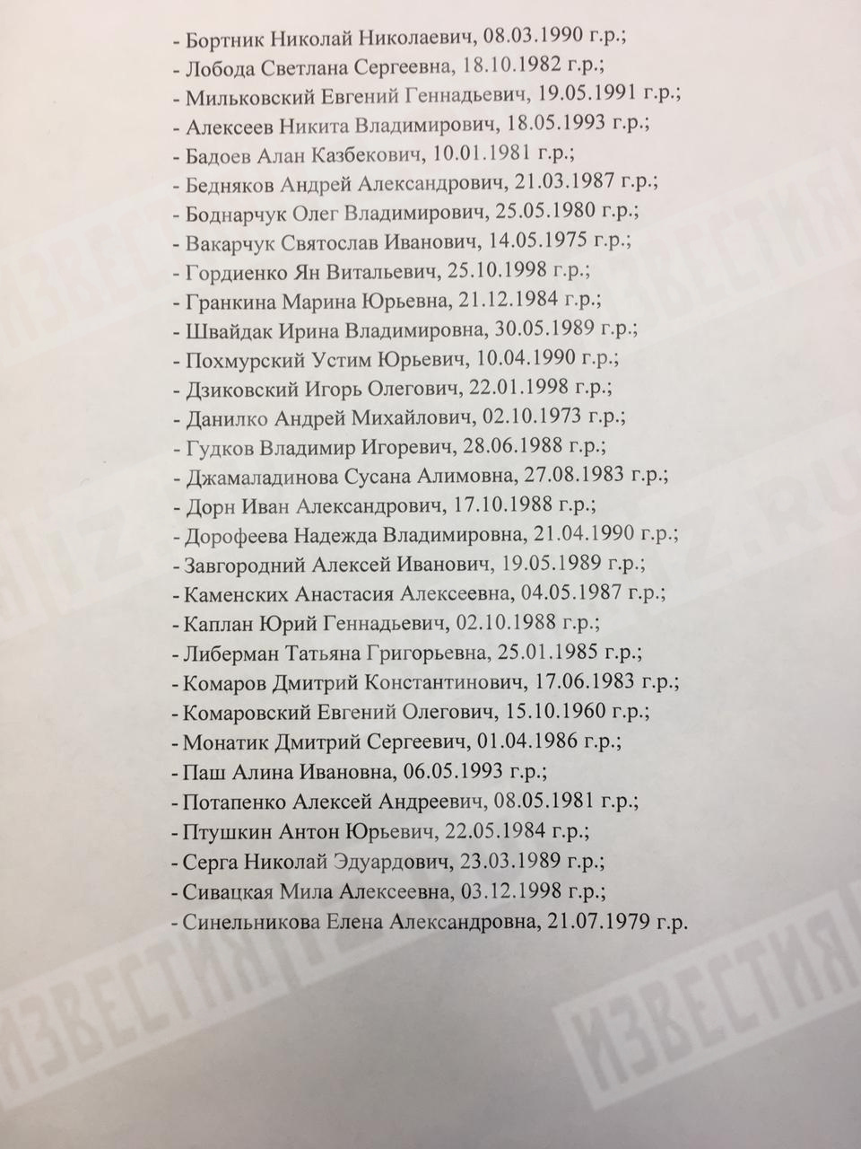 Полный список украинцев, которым запрещен въезд в Россию до 2072 года