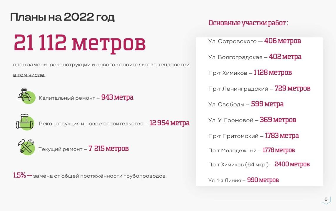Основные участки работ — это проспекты Химиков, Притомский, Молодежный, Ленинградский и улицы <nobr class="_">1-я</nobr> Линия, У. Громовой, Свободы, Островского, Волгоградская Основные участки работ — это проспекты Химиков, Притомский, Молодежный, Ленинградский и улицы <nobr class="_">1-я</nobr> Линия, У. Громовой, Свободы, Островского, Волгоградская