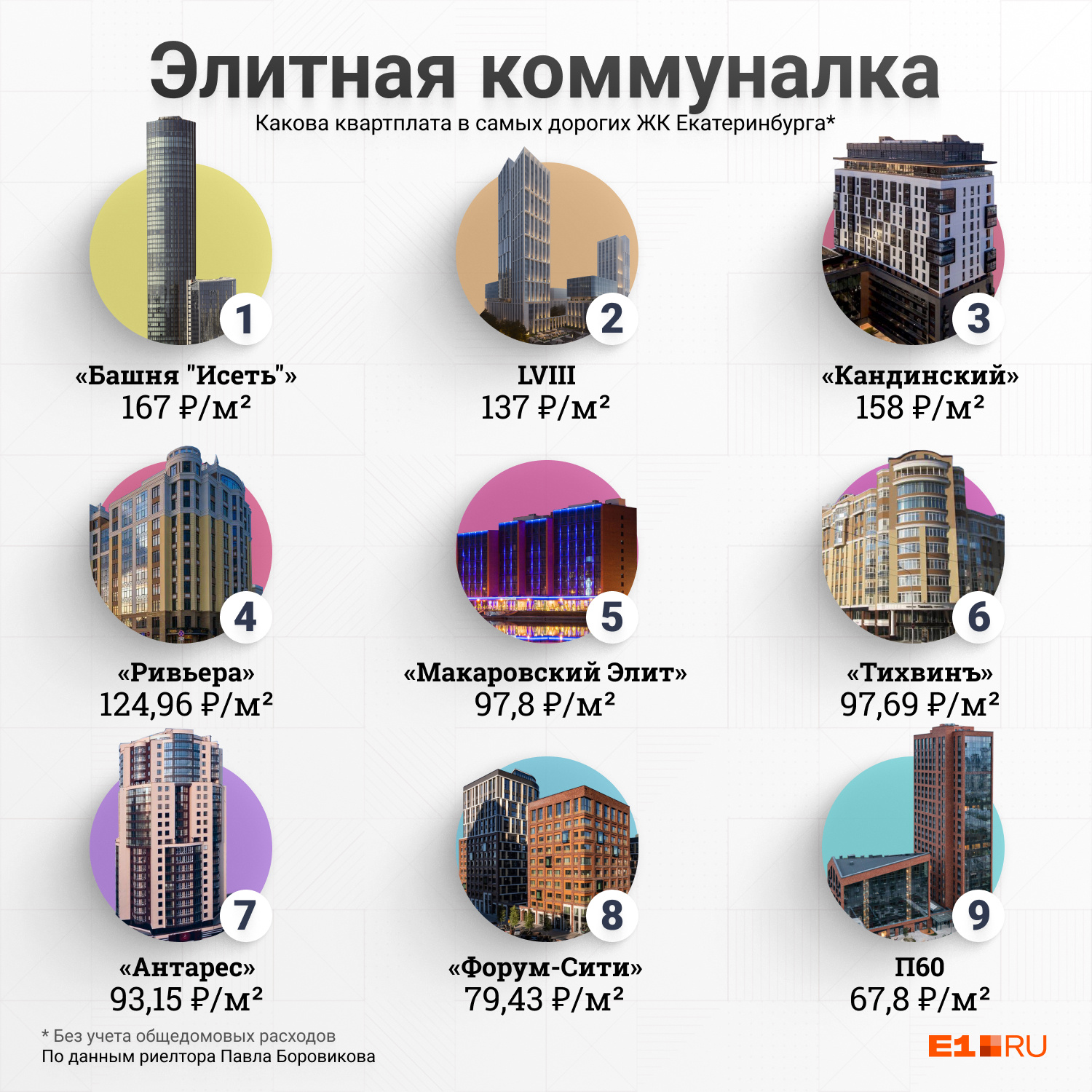 Сравните эти расценки с цифрами в своих квитанциях