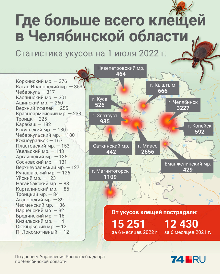 Эпидемиологическая карта клещей