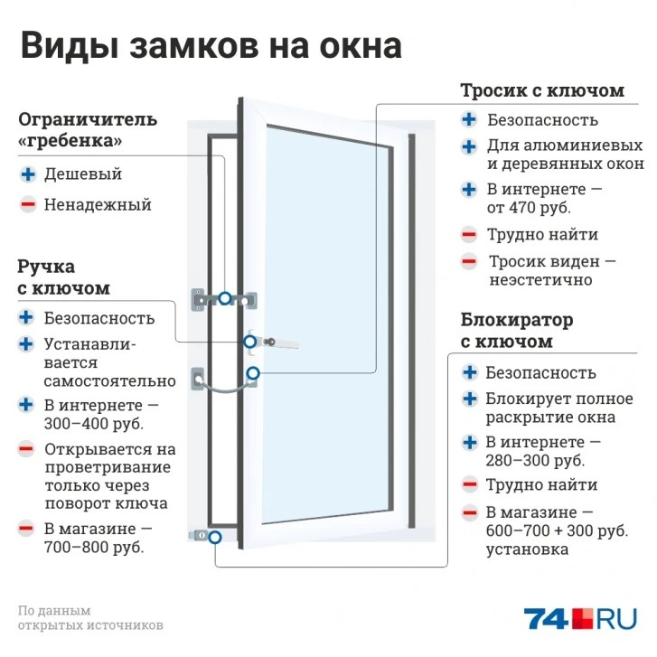 Установка окон в снежинске