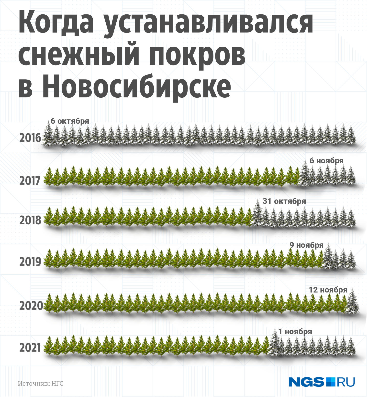 Данные предоставили в новосибирском Гидрометцентре Данные предоставили в новосибирском Гидрометцентре