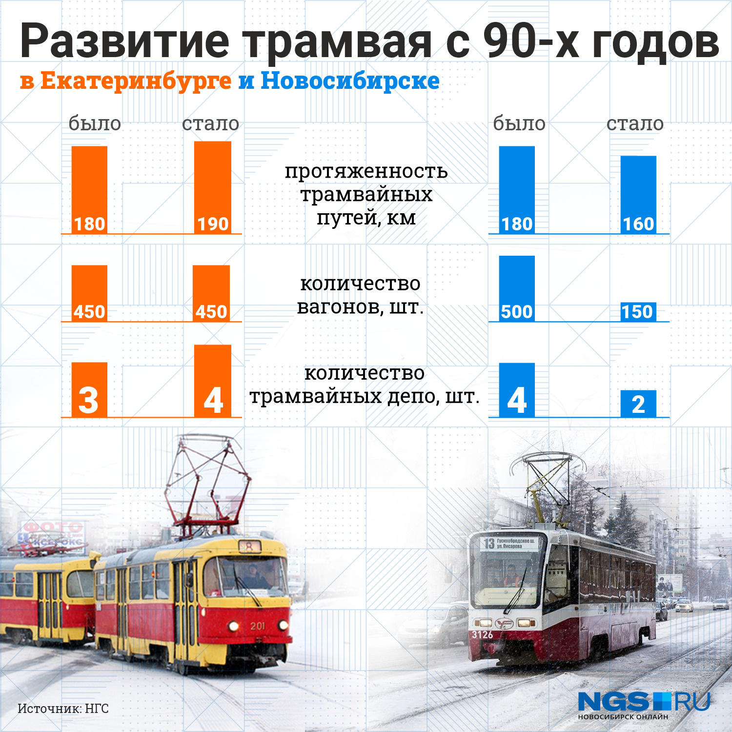 саратов трамвайная линия. тариф в трамвае. какую скорость развивает трамвай. физическое обособление трамвайных путей. обособление трамвайных путей.