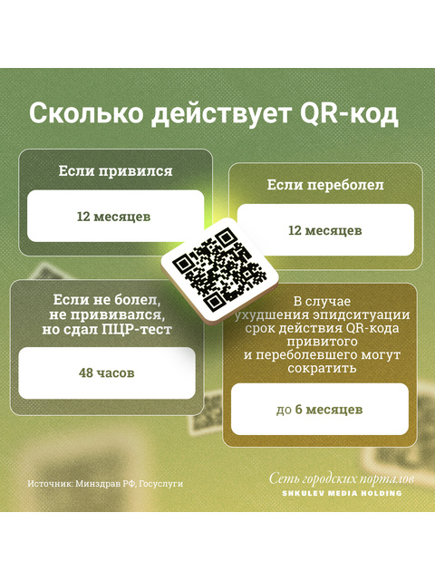 Почему qr код действует год